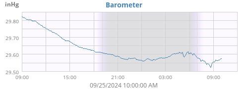 Barometer