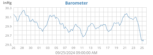 Barometer