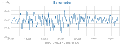 Barometer