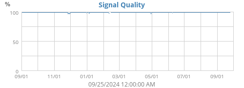 Signal Quality